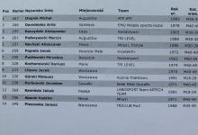 Zawody triathlonowe w Augustowie