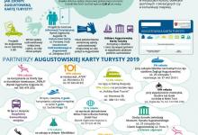 Plakat Augustowska Karta Turysty