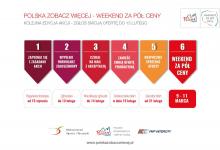 Jak zostać partnerem akcji „Polska zobacz więcej – weekend za pół ceny”